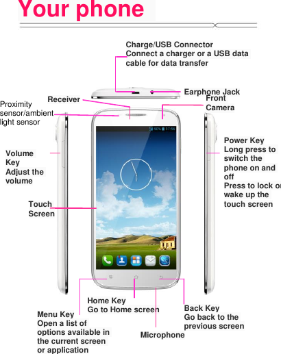 Your phone         Power Key Long press to switch the phone on and off Press to lock or wake up the touch screen Earphone Jack Charge/USB Connector Connect a charger or a USB data cable for data transfer Touch Screen Menu Key Open a list of options available in the current screen or application Home Key Go to Home screen Back Key Go back to the previous screen Receiver Front Camera Volume Key Adjust the volume Microphone Proximity sensor/ambient light sensor  