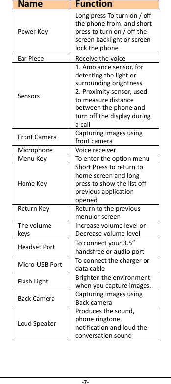  -7- NNaammee   FFuunnccttiioonn Power Key Long press To turn on / off the phone from, and short press to turn on / off the screen backlight or screen lock the phone   Ear Piece Receive the voice Sensors 1. Ambiance sensor, for detecting the light or surrounding brightness   2. Proximity sensor, used to measure distance between the phone and turn off the display during a call Front Camera Capturing images using front camera Microphone Voice receiver Menu Key To enter the option menu Home Key Short Press to return to home screen and long press to show the list off previous application opened Return Key  Return to the previous menu or screen The volume keys Increase volume level or Decrease volume level Headset Port To connect your 3.5” handsfree or audio port Micro-USB Port   To connect the charger or data cable Flash Light Brighten the environment when you capture images.     Back Camera Capturing images using Back camera Loud Speaker Produces the sound, phone ringtone, notification and loud the conversation sound  