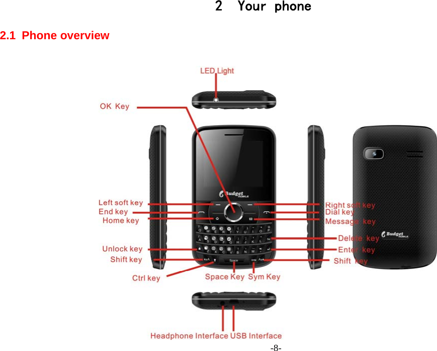  -8- 2 Your phone 2.1 Phone overview             