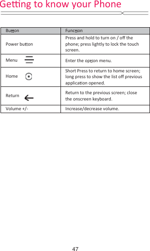  Bu on  Func on Power bu on Press and hold to turn on / oī the phone; press lightly to lock the touch screen.  Menu   Enter the op on menu. Home Short Press to return to home screen; long press to show the list oī previous applica on opened. Return Return to the previous screen; close the onscreen keyboard.   Volume +/-  Increase/decrease volume.    Geƫng to know your Phone47