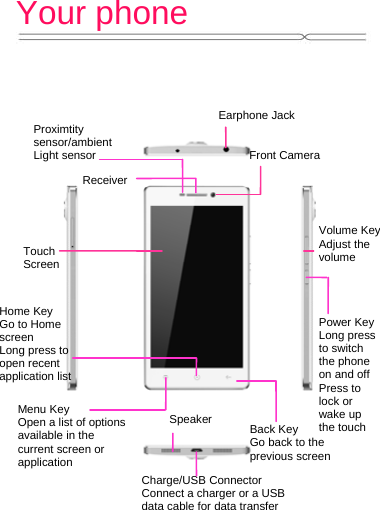 Your phone    Power Key Long press to switch the phone on and off Press to lock or wake up the touch Earphone JackCharge/USB Connector Connect a charger or a USB data cable for data transfer Touch Screen Menu Key Open a list of options available in the current screen or application Home Key Go to Home screen Long press to open recent application list Back Key Go back to the previous screenReceiverFront CameraSpeakerVolume Key Adjust the volumeProximtity sensor/ambient Light sensor 