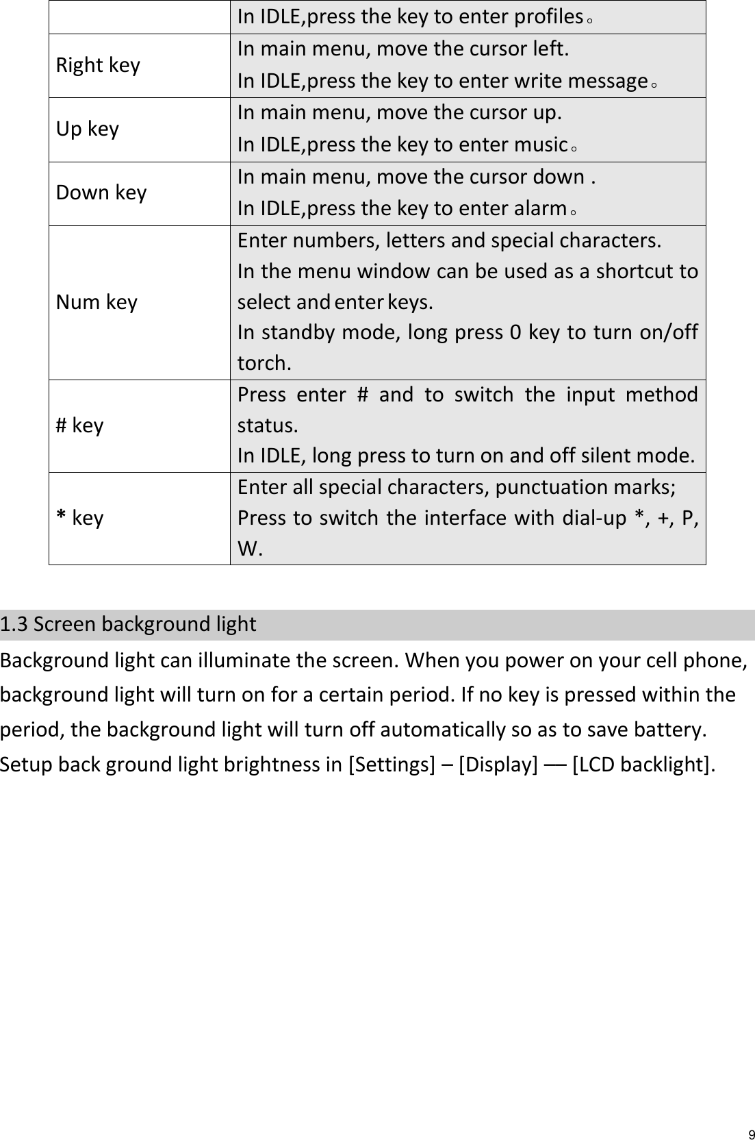   9 In IDLE,press the key to enter profiles。 Right key In main menu, move the cursor left. In IDLE,press the key to enter write message。 Up key In main menu, move the cursor up. In IDLE,press the key to enter music。 Down key In main menu, move the cursor down . In IDLE,press the key to enter alarm。 Num key Enter numbers, letters and special characters. In the menu window can be used as a shortcut to select and enter keys. In standby mode, long press 0 key to turn on/off torch. # key Press  enter  #  and  to  switch  the  input  method status. In IDLE, long press to turn on and off silent mode. * key Enter all special characters, punctuation marks; Press to switch the interface with dial-up *, +, P, W.  1.3 Screen background light Background light can illuminate the screen. When you power on your cell phone, background light will turn on for a certain period. If no key is pressed within the period, the background light will turn off automatically so as to save battery. Setup back ground light brightness in [Settings] – [Display] –– [LCD backlight].