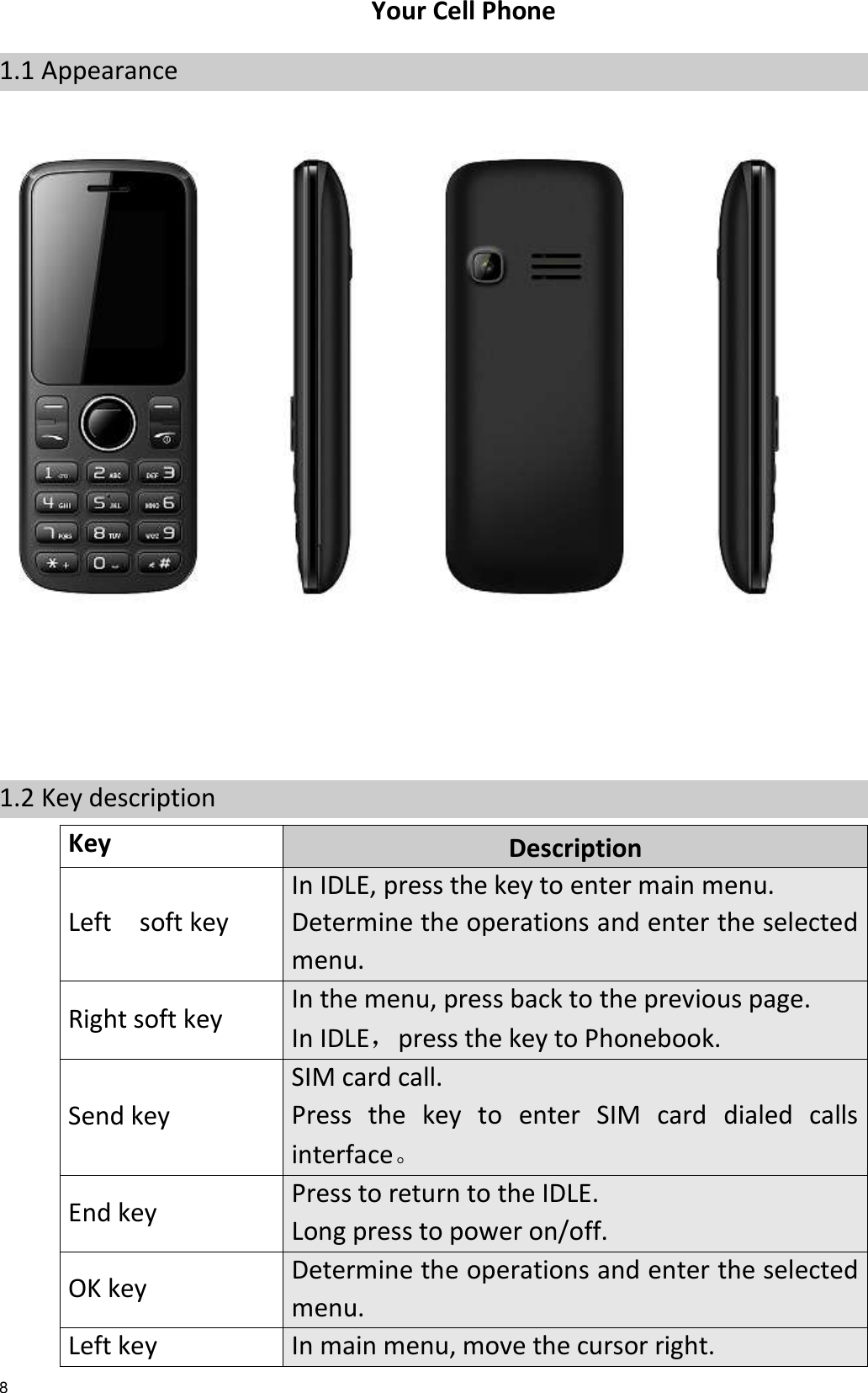   8 Your Cell Phone 1.1 Appearance      1.2 Key description Key Description Left    soft key In IDLE, press the key to enter main menu. Determine the operations and enter the selected menu. Right soft key In the menu, press back to the previous page. In IDLE，press the key to Phonebook. Send key SIM card call. Press  the  key  to  enter  SIM  card  dialed  calls interface。 End key Press to return to the IDLE. Long press to power on/off. OK key Determine the operations and enter the selected menu. Left key In main menu, move the cursor right. 