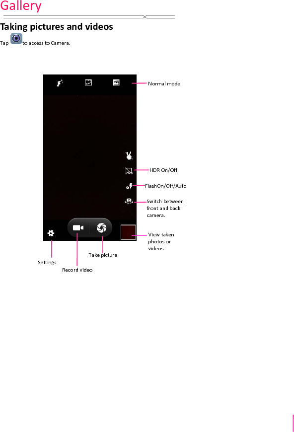 GalleryTakingpicTap toaccesSeycturesandvidsstoCamera.TakettingsRecordvideodeosViphvikepictureFlasSwfrocaNHiewtakenhotosordeos.shOn/Off/Autowitch betweenontandbackmera.ormalmodeHDROn/Off