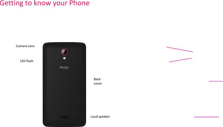 GettingtoknowyourPhoneBackcoverCameraLensLoudspeakerLEDflash