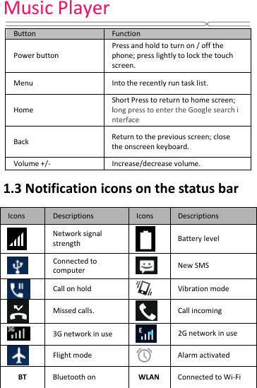 Music Player   Button Function Power button Press and hold to turn on / off the phone; press lightly to lock the touch screen.   Menu   Into the recently run task list. Home Short Press to return to home screen; long press to enter the Google search interface Back Return to the previous screen; close the onscreen keyboard.   Volume +/-  Increase/decrease volume.   1.3 Notification icons on the status bar  Icons Descriptions Icons Descriptions  Network signal strength  Battery level  Connected to computer  New SMS  Call on hold  Vibration mode    Missed calls.  Call incoming  3G network in use  2G network in use  Flight mode  Alarm activated BT Bluetooth on WLAN Connected to Wi-Fi 