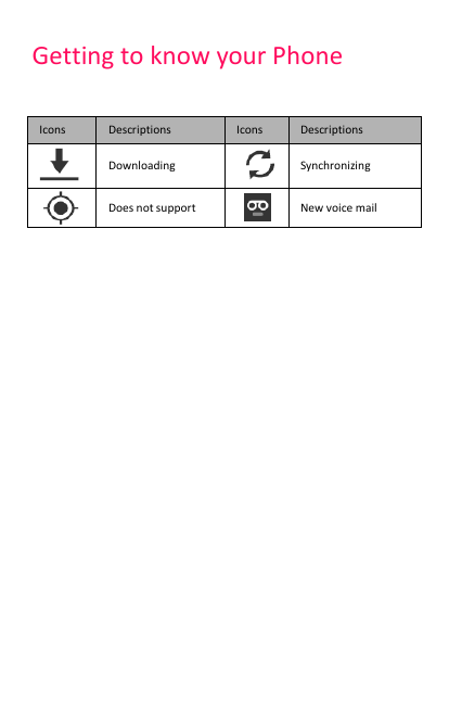 Getting to know your Phone    Icons Descriptions Icons Descriptions  Downloading  Synchronizing    Does not support  New voice mail                 