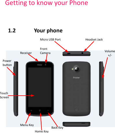 Getting to know your Phone      1.2      Your phone     Headset Jack Receiver Volume   +/- Front Camera Touch Screen Power button    Menu Key Home Key Back Key Micro USB Port 