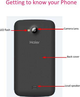 Getting to know your Phone    Back cover Camera Lens Loud speaker LED flash 