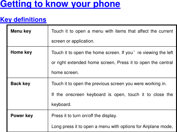  Getting to know your phone Key definitions Menu key Touch it  to  open  a menu  with  items  that  affect the  current screen or application.   Home key Touch it to open the home screen. If you’re viewing the left or right extended home screen, Press it to open the central home screen. Back key Touch it to open the previous screen you were working in. If  the  onscreen  keyboard  is  open,  touch  it  to  close  the keyboard. Power key Press it to turn on/off the display. Long press it to open a menu with options for Airplane mode, 