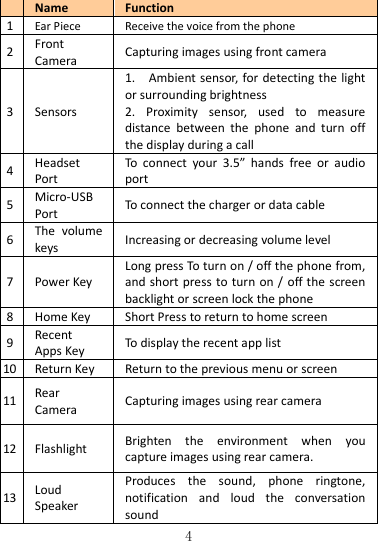   4  Name   Function 1  Ear Piece Receive the voice from the phone 2  Front Camera Capturing images using front camera 3  Sensors 1.    Ambient sensor, for detecting the light or surrounding brightness   2.  Proximity  sensor,  used  to  measure distance  between  the  phone  and  turn  off the display during a call 4  Headset Port To  connect  your  3.5”  hands  free  or  audio port 5  Micro-USB Port To connect the charger or data cable 6  The  volume keys Increasing or decreasing volume level   7  Power Key Long press To turn on / off the phone from, and short press to  turn on / off the screen backlight or screen lock the phone   8  Home Key Short Press to return to home screen 9  Recent Apps Key To display the recent app list 10  Return Key Return to the previous menu or screen 11  Rear Camera Capturing images using rear camera 12  Flashlight Brighten  the  environment  when  you capture images using rear camera. 13  Loud Speaker Produces  the  sound,  phone  ringtone, notification  and  loud  the  conversation sound 