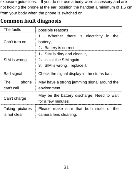 31 exposure guidelines.    If you do not use a body-worn accessory and are not holding the phone at the ear, position the handset a minimum of 1.5 cm from your body when the phone is switched on. CommonfaultdiagnosisThe faults  possible reasons Can’t turn on 1、Whether there is electricity in the battery； 2、Battery is correct. SIM is wrong 1、SIM is dirty and clean it； 2、install the SIM again； 3、SIM is wrong，replace it. Bad signal  Check the signal display in the stutas bar. The phone can&apos;t call May have a strong jamming signal around the environment. Can’t charge  May be the battery discharge. Need to wait for a few minutes. Taking pictures is not clear Please make sure that both sides of the camera lens cleaning.  