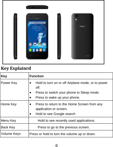 6                                                                                                                                                                                                                                              KeyExplainrdKey Function Power Key   Hold to turn on or off Airplane mode, or to power off.  Press to switch your phone to Sleep mode.  Press to wake up your phone. Home Key   Press to return to the Home Screen from any application or screen.  Hold to see Google search Menu Key  Hold to see recently used applications. Back Key  Press to go to the previous screen. Volume Keys  Press or hold to turn the volume up or down. 