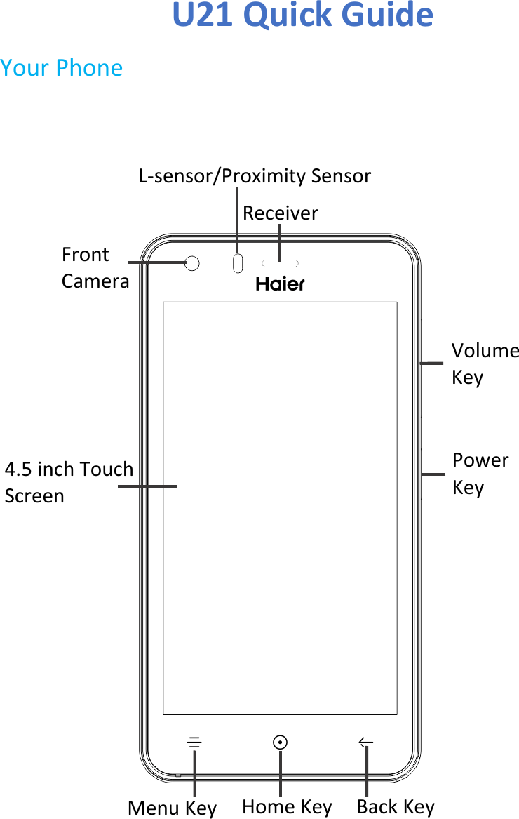 U21QuickGuideYourPhoneReceiverL‐sensor/ProximitySensorFrontCamera4.5inchTouchScreenVolumeKeyPowerKeyBackKeyHomeKeyMenuKey
