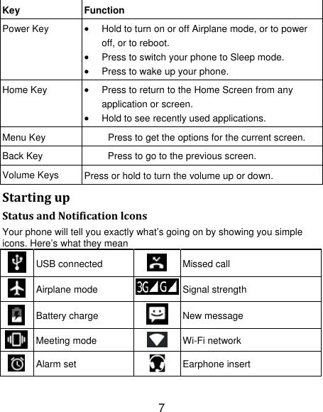 7 Key Function Power Key   Hold to turn on or off Airplane mode, or to power off, or to reboot.  Press to switch your phone to Sleep mode.  Press to wake up your phone. Home Key   Press to return to the Home Screen from any application or screen.  Hold to see recently used applications. Menu Key  Press to get the options for the current screen. Back Key  Press to go to the previous screen. Volume Keys  Press or hold to turn the volume up or down. StartingupStatusandNotificationlconsYour phone will tell you exactly what’s going on by showing you simple icons. Here’s what they mean  USB connected   Missed call  Airplane mode  Signal strength  Battery charge  New message  Meeting mode  Wi-Fi network  Alarm set  Earphone insert 