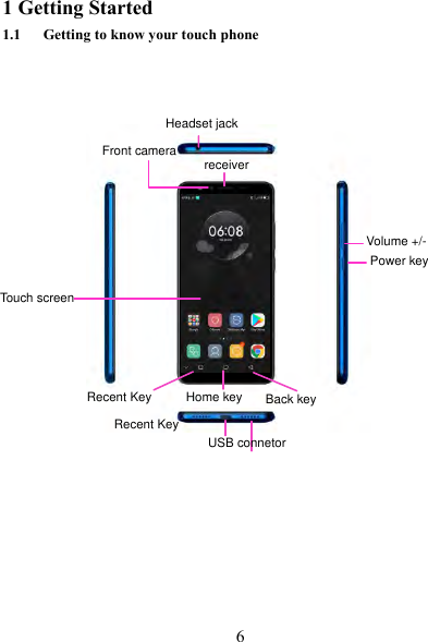   6  1 Getting Started 1.1 Getting to know your touch phone                     receiver Headset jack Front camera Volume +/- Power key Touch screen Back key Home key Recent Key  USB connetor  Recent Key  