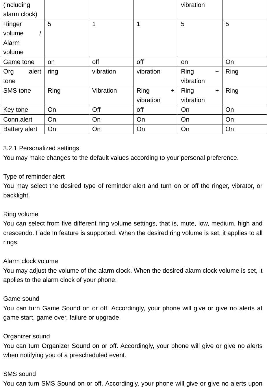 (including alarm clock) vibration Ringer volume / Alarm volume 5 1 1 5 5 Game tone on off off on On Org alert tone ring vibration vibration Ring + vibration Ring SMS tone  Ring  Vibration    Ring  + vibration Ring + vibration Ring Key tone  On  Off   off   On On Conn.alert On On On On On Battery alert On On On On On  3.2.1 Personalized settings   You may make changes to the default values according to your personal preference.    Type of reminder alert   You may select the desired type of reminder alert and turn on or off the ringer, vibrator, or backlight.   Ring volume   You can select from five different ring volume settings, that is, mute, low, medium, high and crescendo. Fade In feature is supported. When the desired ring volume is set, it applies to all rings.  Alarm clock volume     You may adjust the volume of the alarm clock. When the desired alarm clock volume is set, it applies to the alarm clock of your phone.    Game sound   You can turn Game Sound on or off. Accordingly, your phone will give or give no alerts at game start, game over, failure or upgrade.  Organizer sound      You can turn Organizer Sound on or off. Accordingly, your phone will give or give no alerts when notifying you of a prescheduled event.  SMS sound      You can turn SMS Sound on or off. Accordingly, your phone will give or give no alerts upon 