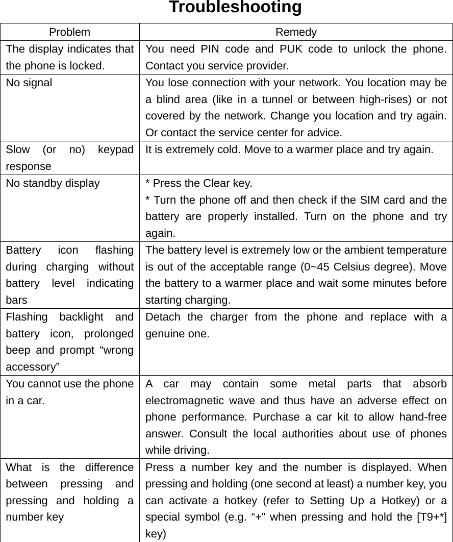 Troubleshooting Problem Remedy  The display indicates that the phone is locked.   You need PIN code and PUK code to unlock the phone. Contact you service provider.   No signal  You lose connection with your network. You location may be a blind area (like in a tunnel or between high-rises) or not covered by the network. Change you location and try again. Or contact the service center for advice.   Slow (or no) keypad response It is extremely cold. Move to a warmer place and try again.   No standby display  * Press the Clear key.   * Turn the phone off and then check if the SIM card and the battery are properly installed. Turn on the phone and try again.  Battery icon flashing during charging without battery level indicating bars The battery level is extremely low or the ambient temperature is out of the acceptable range (0~45 Celsius degree). Move the battery to a warmer place and wait some minutes before starting charging.   Flashing backlight and battery icon, prolonged beep and prompt “wrong accessory” Detach the charger from the phone and replace with a genuine one.   You cannot use the phone in a car.   A car may contain some metal parts that absorb electromagnetic wave and thus have an adverse effect on phone performance. Purchase a car kit to allow hand-free answer. Consult the local authorities about use of phones while driving.   What is the difference between pressing and pressing and holding a number key Press a number key and the number is displayed. When pressing and holding (one second at least) a number key, you can activate a hotkey (refer to Setting Up a Hotkey) or a special symbol (e.g. “+” when pressing and hold the [T9+*] key)  