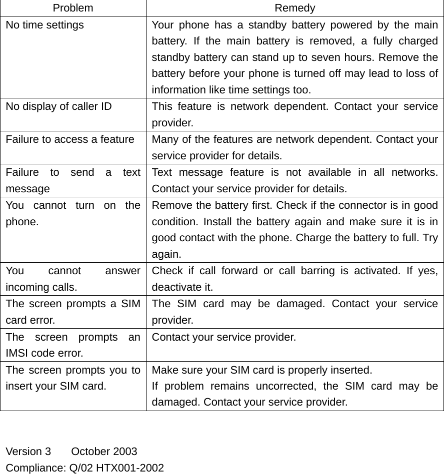  Problem   Remedy  No time settings  Your phone has a standby battery powered by the main battery. If the main battery is removed, a fully charged standby battery can stand up to seven hours. Remove the battery before your phone is turned off may lead to loss of information like time settings too.   No display of caller ID  This  feature  is network dependent. Contact your service provider. Failure to access a feature  Many of the features are network dependent. Contact your service provider for details.   Failure to send a text message Text message feature is not available in all networks. Contact your service provider for details. You cannot turn on the phone. Remove the battery first. Check if the connector is in good condition. Install the battery again and make sure it is in good contact with the phone. Charge the battery to full. Try again.  You cannot answer incoming calls. Check if call forward or call barring is activated. If yes, deactivate it.   The screen prompts a SIM card error. The SIM card may be damaged. Contact your service provider.  The screen prompts an IMSI code error.   Contact your service provider. The screen prompts you to insert your SIM card. Make sure your SIM card is properly inserted.   If problem remains uncorrected, the SIM card may be damaged. Contact your service provider.   Version 3    October 2003 Compliance: Q/02 HTX001-2002            