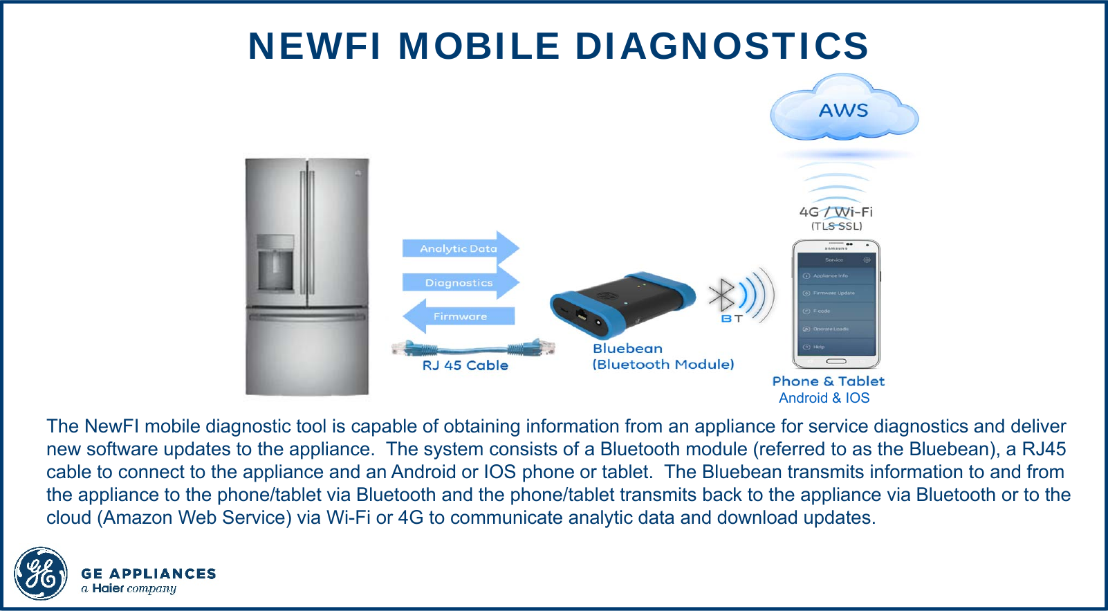 NEWFI MOBILE DIAGNOSTICSAndroid &amp; IOSThe NewFI mobile diagnostic tool is capable of obtaining information from an appliance for service diagnostics and deliver new software updates to the appliance.  The system consists of a Bluetooth module (referred to as the Bluebean), a RJ45 cable to connect to the appliance and an Android or IOS phone or tablet.  The Bluebean transmits information to and from the appliance to the phone/tablet via Bluetooth and the phone/tablet transmits back to the appliance via Bluetooth or to the cloud (Amazon Web Service) via Wi-Fi or 4G to communicate analytic data and download updates.        