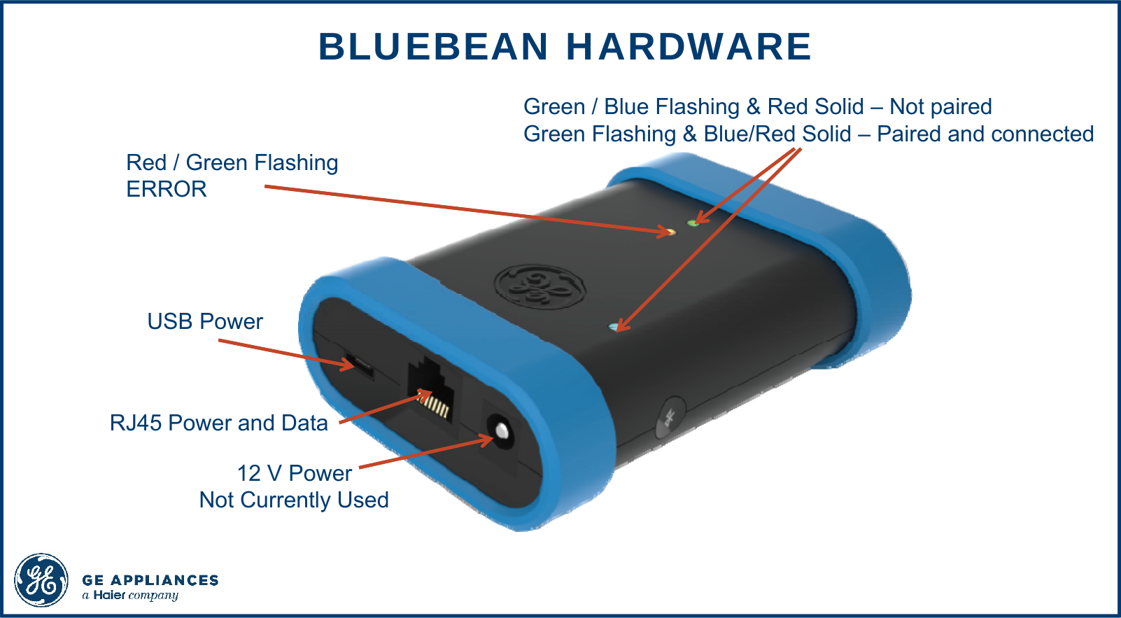 USB Power 12 V PowerNot Currently Used  RJ45 Power and DataGreen / Blue Flashing &amp; Red Solid – Not pairedGreen Flashing &amp; Blue/Red Solid – Paired and connectedRed / Green Flashing ERRORBLUEBEAN HARDWARE