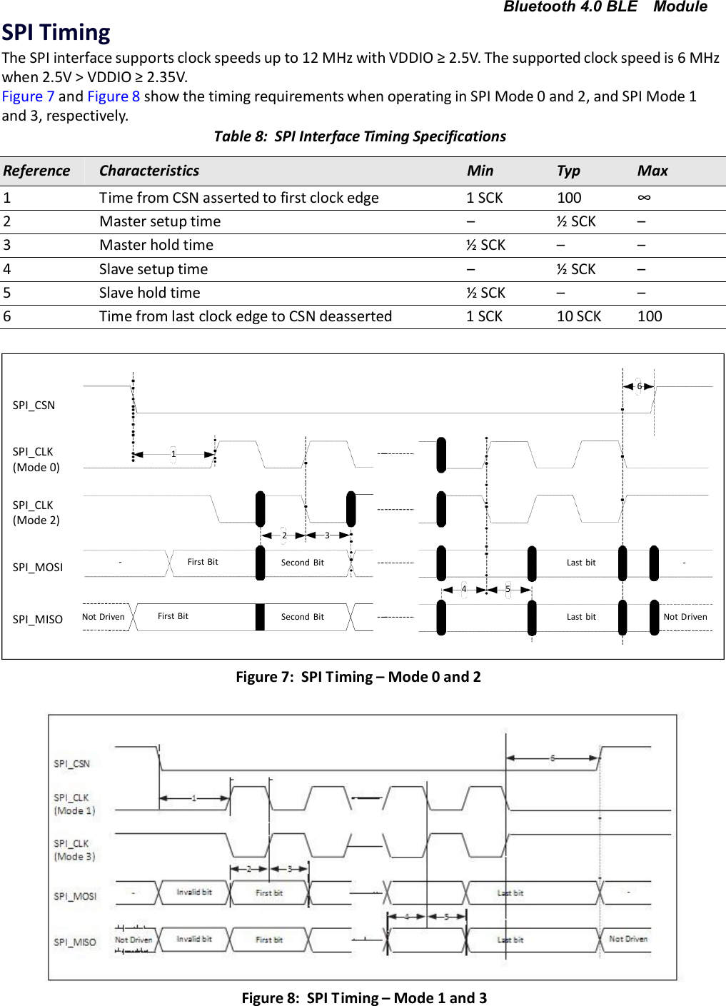 Bluetooth 4.0 BLE ModuleTONITRFOSPITimingThe SPI interface supports clock speeds up to 12 MHz with VDDIO ≥ 2.5V. The supported clock speed is 6 MHzwhen 2.5V &gt; VDDIO ≥ 2.35V.Figure 7 and Figure 8 show the timing requirements when operating in SPI Mode 0 and 2, and SPI Mode 1and 3, respectively.Table 8: SPI Interface Timing SpecificationsReferenceCharacteristicsMinTypMax1Time from CSN asserted to first clock edge1 SCK100∞2Master setup time–½ SCK–3Master hold time½ SCK––4Slave setup time–½ SCK–5Slave hold time½ SCK––6Time from last clock edge to CSN deasserted1 SCK10 SCK1006SPI_CSNSPI_CLK1(Mode 0)SPI_CLK(Mode 2)23SPI_MOSI - FirstBitSecondBitLast bit-45SPI_MISO Not Driven FirstBitSecondBitLastbitNotDrivenFigure 7: SPITiming – Mode 0 and 2Figure 8: SPITiming – Mode 1 and 3