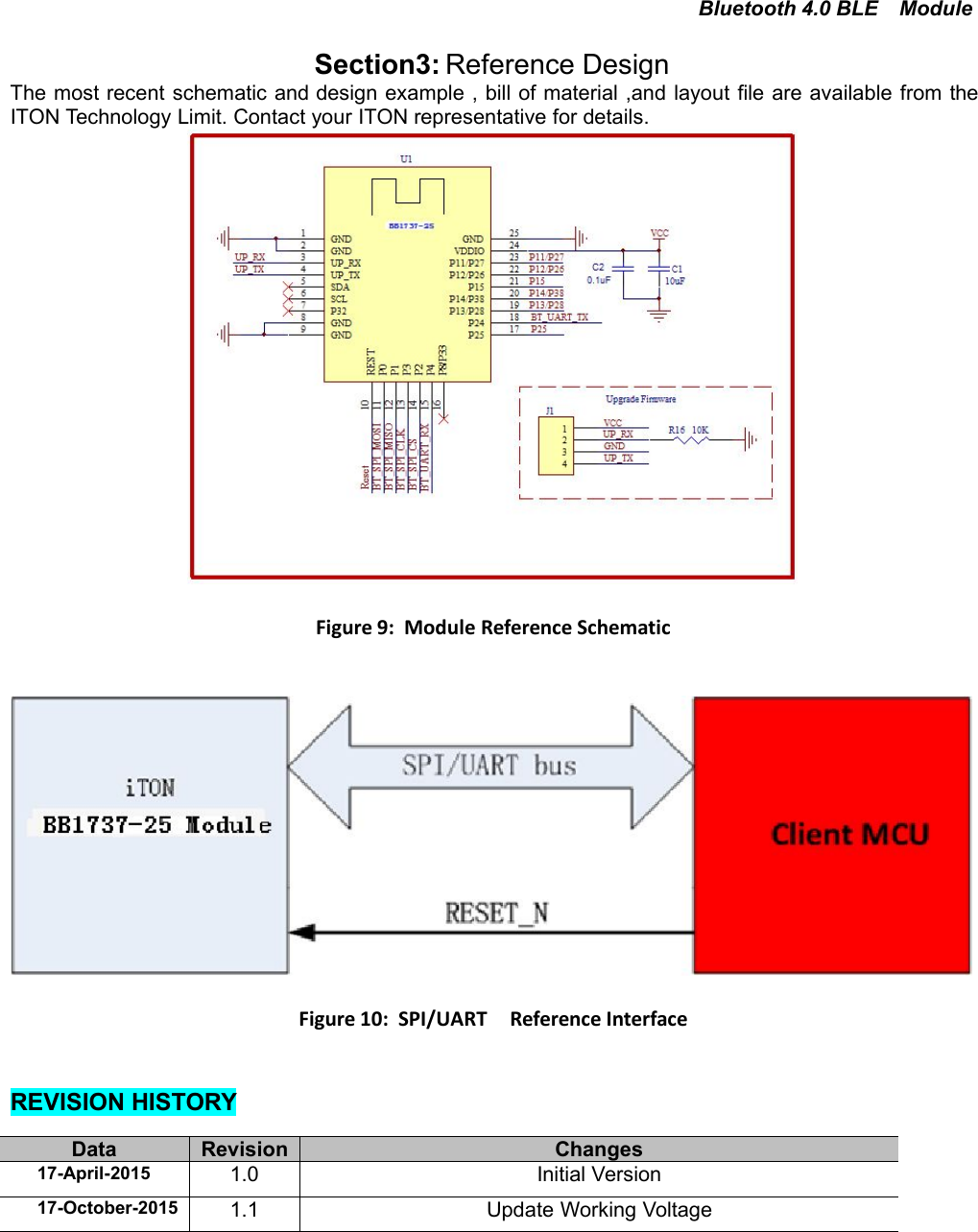 Bluetooth 4.0 BLE ModuleSection3: Reference DesignThe most recent schematic and design example , bill of material ,and layout file are available from theITON Technology Limit. Contact your ITON representative for details.Figure 9: Module Reference SchematicFigure 10: SPI/UART Reference InterfaceREVISION HISTORYData Revision Changes17-April-2015 1.0 Initial Version17-October-2015 1.1 Update Working Voltage