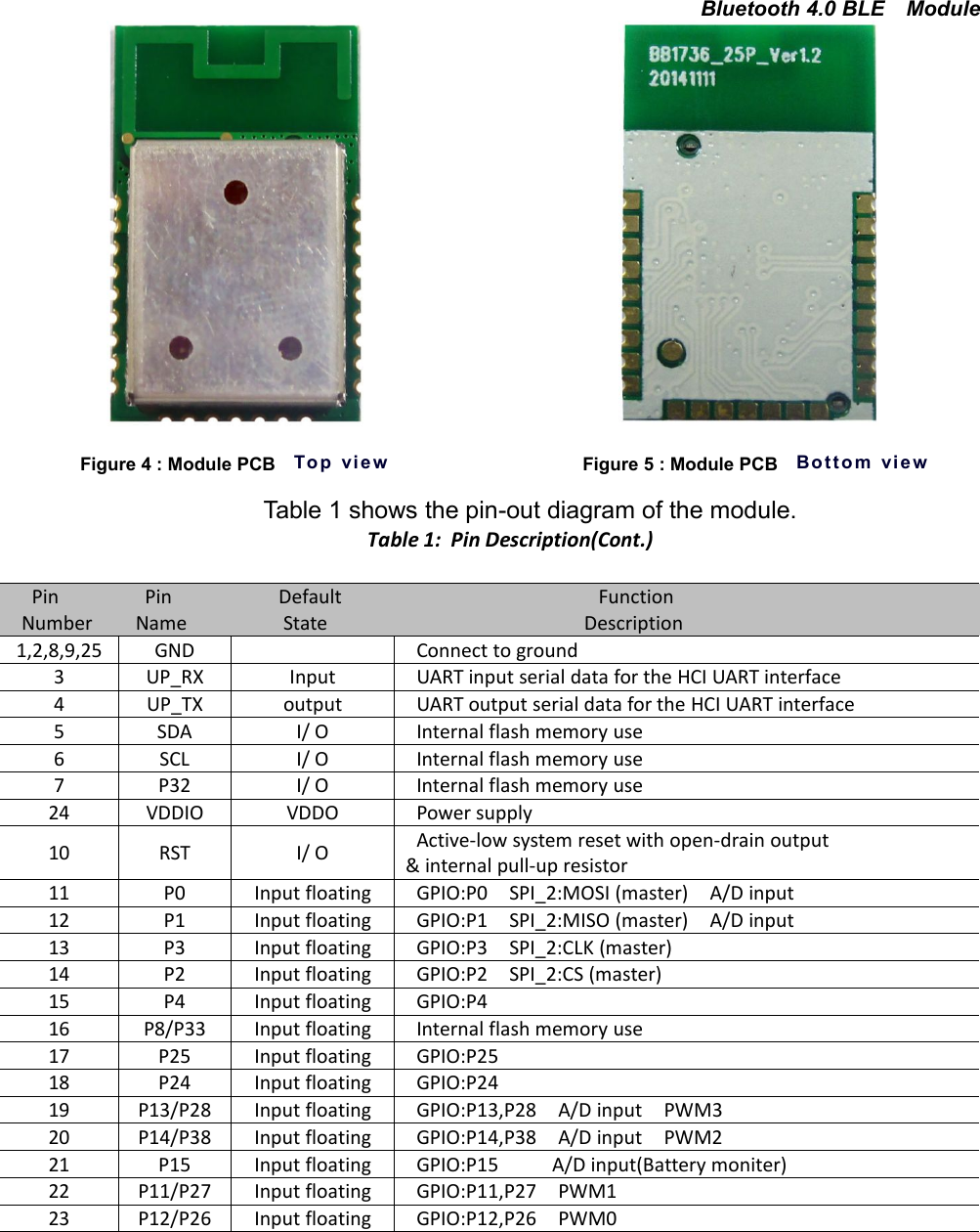 Bluetooth 4.0 BLE ModuleFigure 4 : Module PCB To p v i e w Figure 5 : Module PCB B o t t o m v i e wTable 1 shows the pin-out diagram of the module.Table 1: Pin Description(Cont.)Pin Pin Default FunctionNumber Name State Description1,2,8,9,25 GND Connect to ground3 UP_RX Input UART input serial data for the HCI UART interface4 UP_TX output UART output serial data for the HCI UART interface5 SDA I/ O Internal flash memory use6 SCL I/ O Internal flash memory use7 P32 I/ O Internal flash memory use24 VDDIO VDDO Power supply10 RST I/ O Active-low system reset with open-drain output&amp; internal pull-up resistor11 P0 Input floating GPIO:P0 SPI_2:MOSI (master) A/D input12 P1 Input floating GPIO:P1 SPI_2:MISO (master) A/D input13 P3 Input floating GPIO:P3 SPI_2:CLK (master)14 P2 Input floating GPIO:P2 SPI_2:CS (master)15 P4 Input floating GPIO:P416 P8/P33 Input floating Internal flash memory use17 P25 Input floating GPIO:P2518 P24 Input floating GPIO:P2419 P13/P28 Input floating GPIO:P13,P28 A/D input PWM320 P14/P38 Input floating GPIO:P14,P38 A/D input PWM221 P15 Input floating GPIO:P15 A/D input(Battery moniter)22 P11/P27 Input floating GPIO:P11,P27 PWM123 P12/P26 Input floating GPIO:P12,P26 PWM0