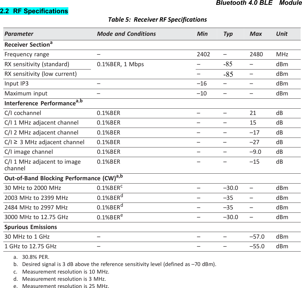 Bluetooth 4.0 BLE Module2.2 RF SpecificationsTable 5: Receiver RFSpecificationsParameterMode and ConditionsMinTypMaxUnitReceiver SectionaFrequency range–2402–2480MHzRX sensitivity (standard)0.1%BER, 1 Mbps–-85–dBmRX sensitivity (low current)–-85–dBmInput IP3––16––dBmMaximum input––10––dBmInterference Performancea,bC/I cochannel0.1%BER––21dBC/I 1 MHz adjacent channel0.1%BER––15dBC/I 2 MHz adjacent channel0.1%BER–––17dBC/I ≥3 MHz adjacent channel0.1%BER–––27dBC/I image channel0.1%BER–––9.0dBC/I 1 MHz adjacent to imagechannel0.1%BER–––15dBOut-of-Band Blocking Performance (CW)a,b30 MHz to 2000 MHz0.1%BERc––30.0–dBm2003 MHz to 2399 MHz0.1%BERd––35–dBm2484 MHz to 2997 MHz0.1%BERd––35–dBm3000 MHz to 12.75 GHz0.1%BERe––30.0–dBmSpurious Emissions30 MHz to 1 GHz––––57.0dBm1 GHz to 12.75 GHz––––55.0dBma.30.8% PER.b.Desired signal is 3 dB above the reference sensitivity level (defined as –70 dBm).c.Measurement resolution is 10 MHz.d.Measurement resolution is 3 MHz.e.Measurement resolution is 25 MHz.