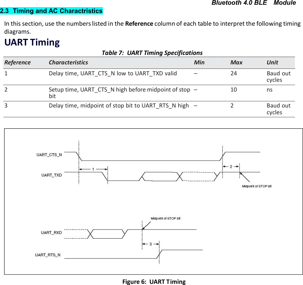 Bluetooth 4.0 BLE ModuleONITRFOAL2.3 Timing and AC CharactristicsIn this section, use the numbers listed in the Reference column of each table to interpret the following timingdiagrams.UARTTimingTable 7: UART Timing SpecificationsReferenceCharacteristicsMinMaxUnit1Delay time, UART_CTS_N low to UART_TXD valid–24Baud outcycles2Setup time, UART_CTS_N high before midpoint of stopbit–10ns3Delay time, midpoint of stop bit to UART_RTS_N high–2Baud outcyclesFigure 6: UARTTiming