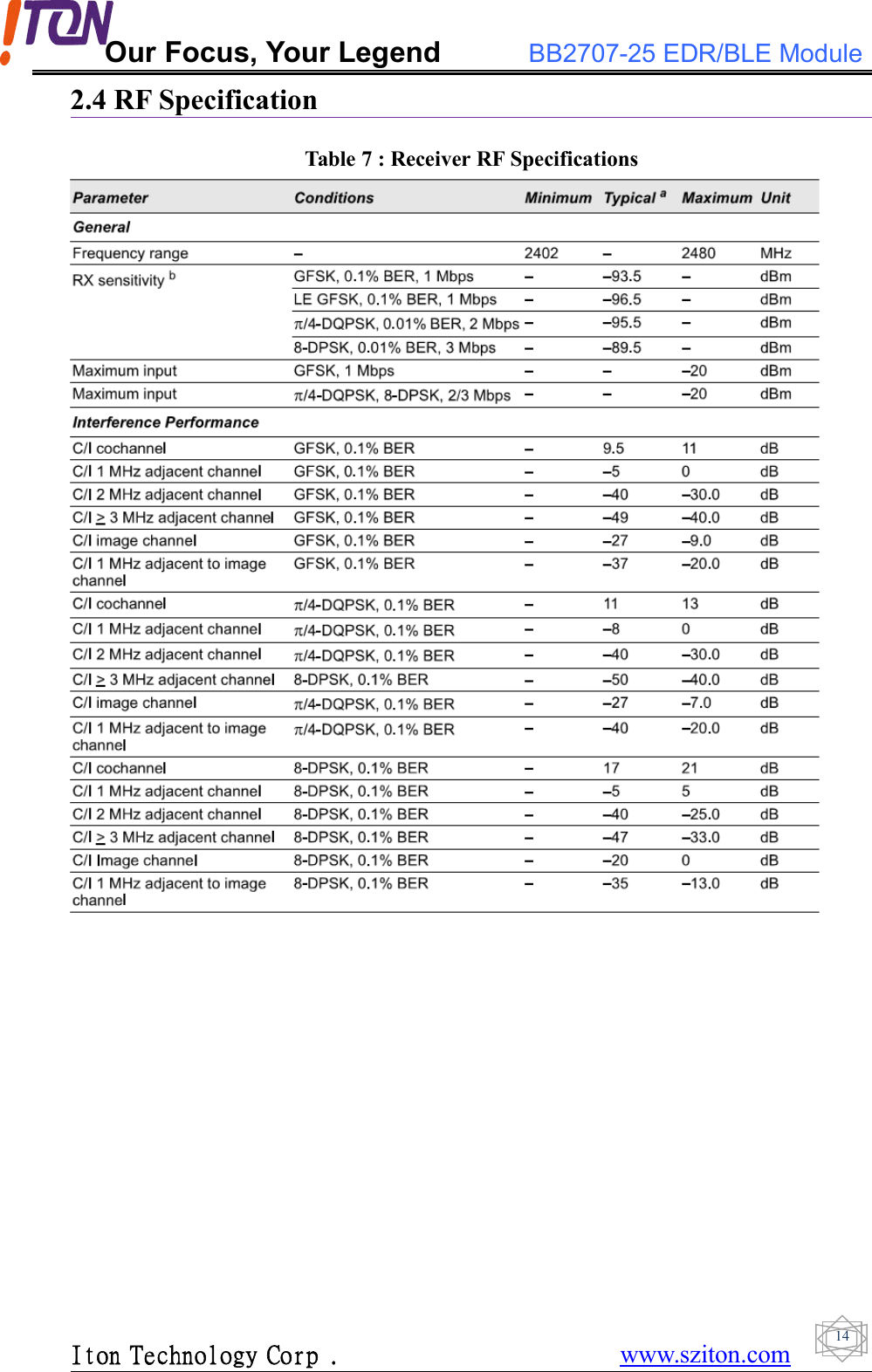 Our Focus, Your Legend BB2707-25 EDR/BLE ModuleIton Technology Corp . www.sziton.com142.4 RF SpecificationTable 7 : Receiver RF Specifications