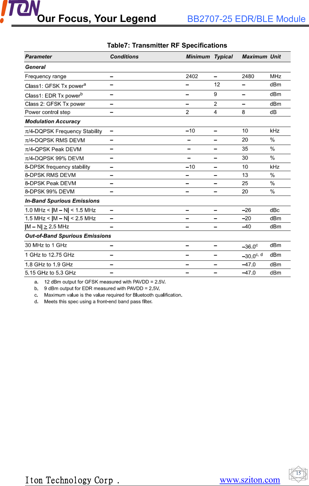 Our Focus, Your Legend BB2707-25 EDR/BLE ModuleIton Technology Corp . www.sziton.com15Table7: Transmitter RF Specifications