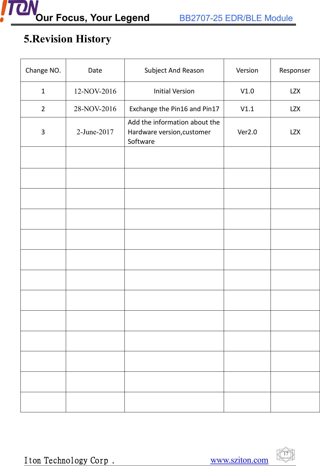 Our Focus, Your Legend BB2707-25 EDR/BLE ModuleIton Technology Corp . www.sziton.com175.Revision HistoryChange NO. Date Subject And Reason Version Responser112-NOV-2016 Initial Version V1.0 LZX228-NOV-2016 Exchange the Pin16 and Pin17 V1.1 LZX32-June-2017Add the information about theHardware version,customerSoftwareVer2.0 LZX