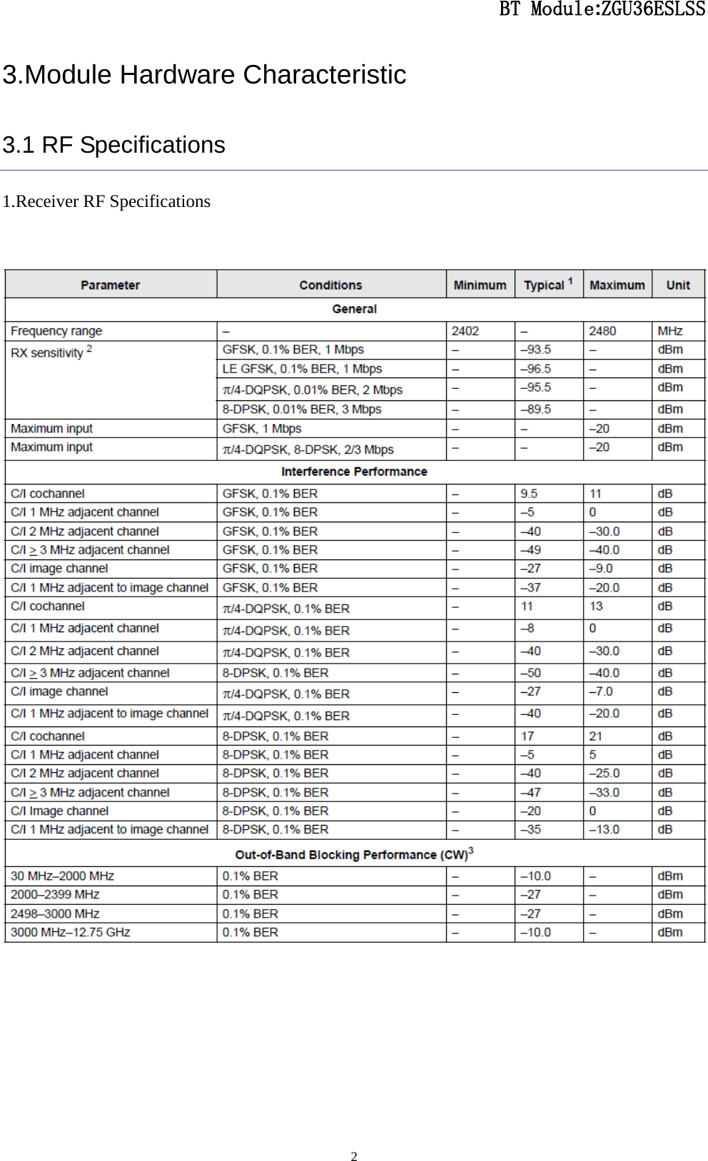                                                  BT Module:ZGU36ESLSS                                                                                                                                                                                 2 3.Module Hardware Characteristic 3.1 RF Specifications 1.Receiver RF Specifications           