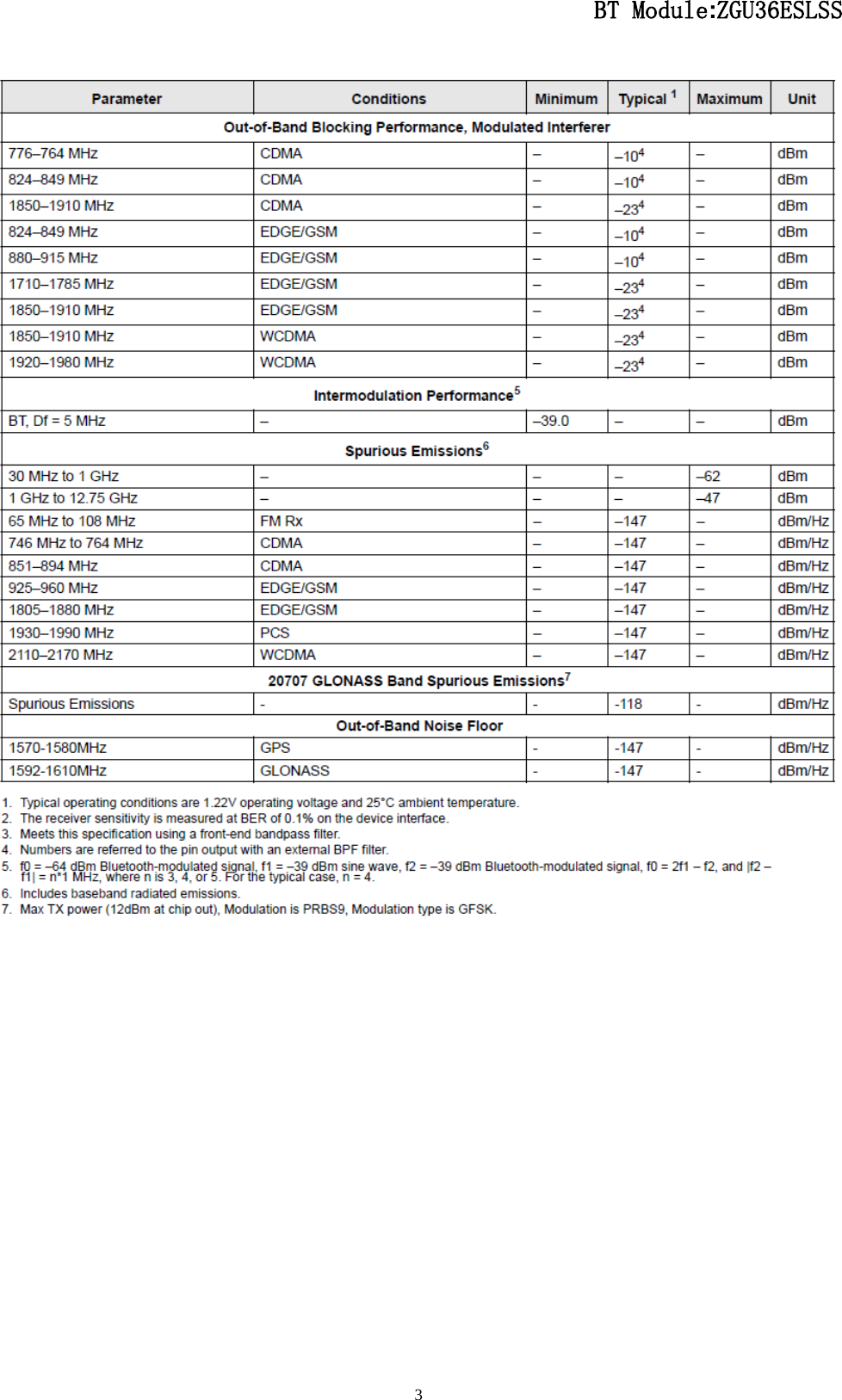                                                  BT Module:ZGU36ESLSS                                                                                                                                                                                 3                 