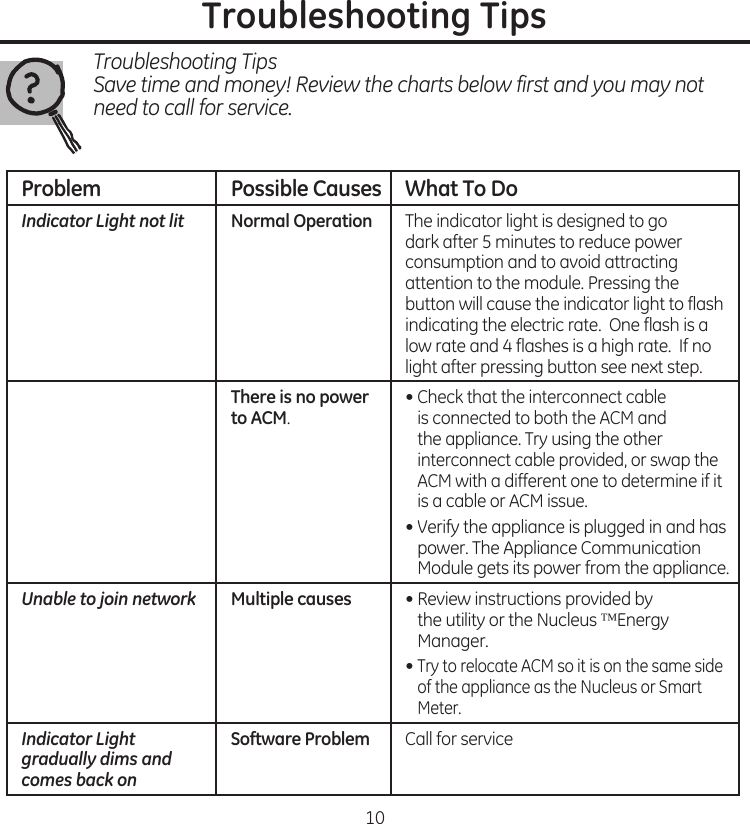 10Troubleshooting TipsTroubleshooting Tips  Save time and money! Review the charts below first and you may not need to call for service.Problem Possible Causes What To DoIndicator Light not lit Normal Operation The.indicator.light.is.designed.to.go.dark.after.5.minutes.to.reduce.power.consumption.and.to.avoid.attracting.attention.to.the.module.Pressing.the.button.will.cause.the.indicator.light.to.flash.indicating.the.electric.rate..One.flash.is.a.low.rate.and.4.flashes.is.a.high.rate..If.no.light.after.pressing.button.see.next.stepThere is no power to ACM•..Check.that.the.interconnect.cable.is.connected.to.both.the.ACM.and.the.appliance.Try.using.the.other.interconnect.cable.provided,.or.swap.the.ACM.with.a.different.one.to.determine.if.it.is.a.cable.or.ACM.issue•..Verify.the.appliance.is.plugged.in.and.has.power.The.Appliance.Communication.Module.gets.its.power.from.the.applianceUnable to join network Multiple causes •..Review.instructions.provided.by..the.utility.or.the.Nucleus.Energy.Manager•..Try.to.relocate.ACM.so.it.is.on.the.same.side.of.the.appliance.as.the.Nucleus.or.Smart.MeterIndicator Light gradually dims and.comes back onSoftware Problem Call.for.service.