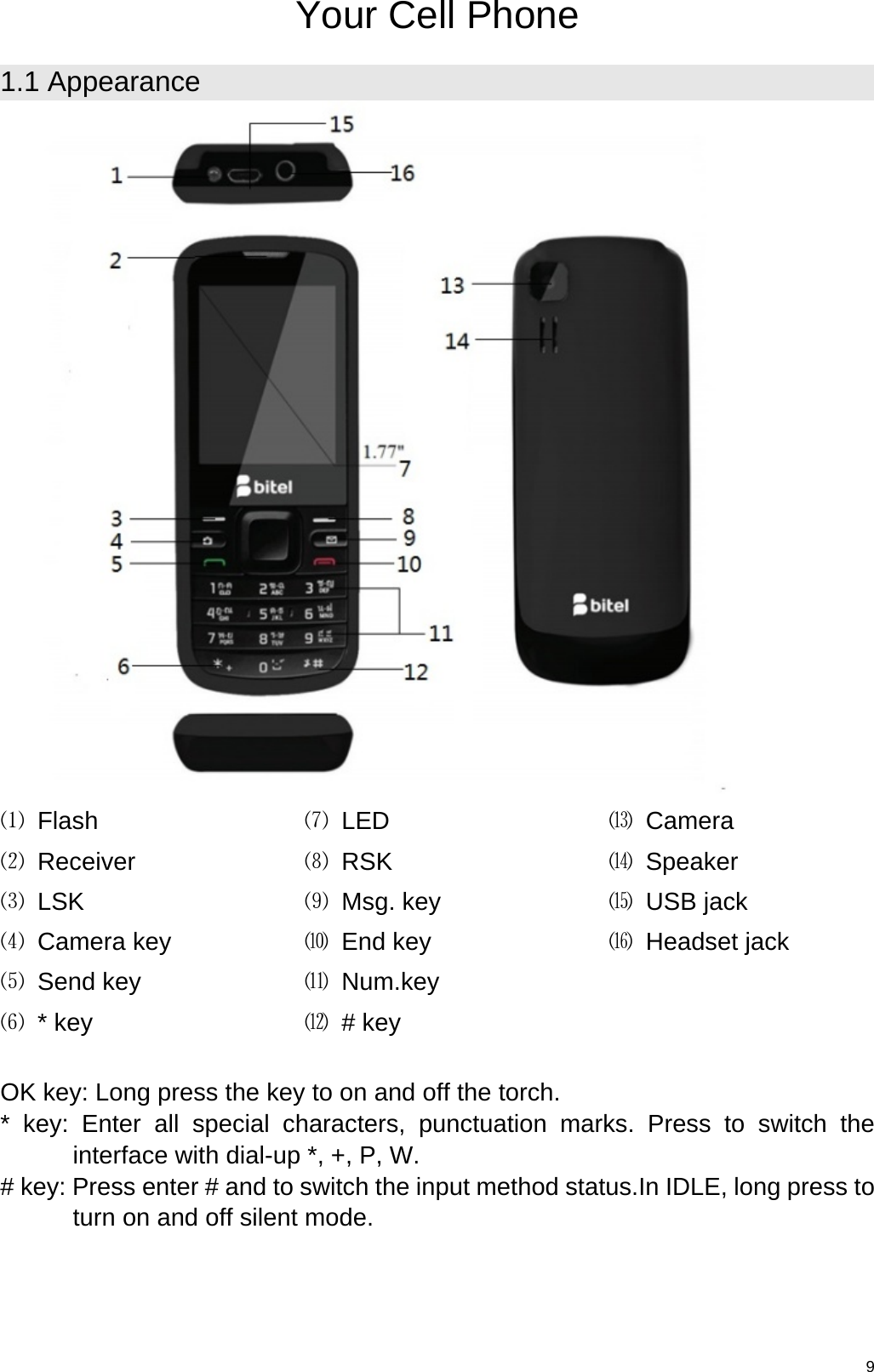   9Your Cell Phone 1.1 Appearance  ⑴ Flash ⑵ Receiver  ⑶ LSK ⑷ Camera key ⑸ Send key  ⑹ * key ⑺ LED ⑻ RSK ⑼ Msg. key ⑽ End key ⑾ Num.key ⑿ # key ⒀ Camera ⒁ Speaker ⒂ USB jack ⒃ Headset jackOK key: Long press the key to on and off the torch. * key: Enter all special characters, punctuation marks. Press to switch the interface with dial-up *, +, P, W. # key: Press enter # and to switch the input method status.In IDLE, long press to turn on and off silent mode. 
