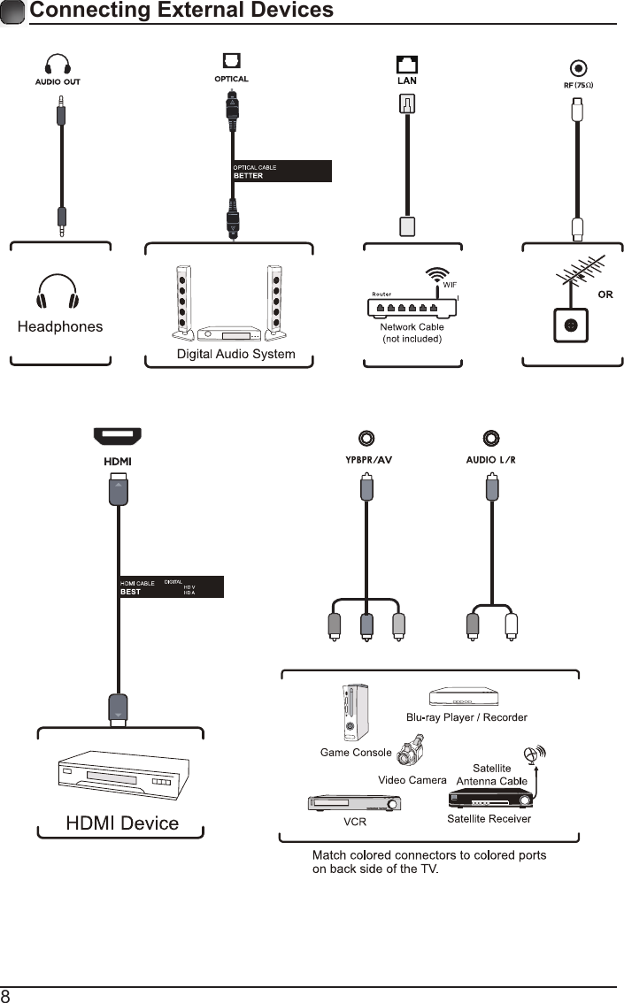 8Connecting External Devices