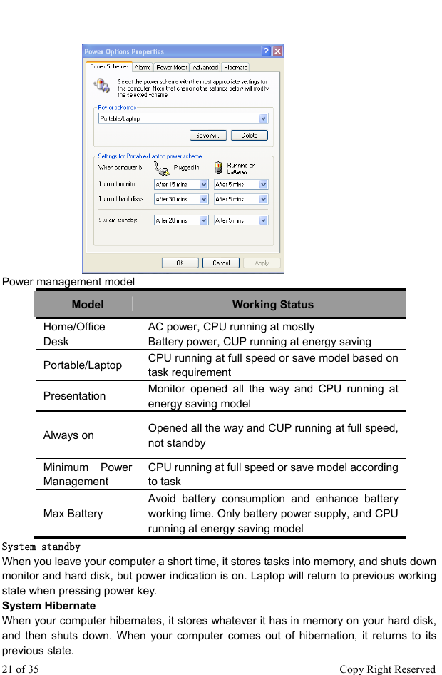  Power management model   Model  Working Status Home/Office Desk AC power, CPU running at mostly Battery power, CUP running at energy saving Portable/Laptop  CPU running at full speed or save model based on task requirement Presentation  Monitor opened all the way and CPU running at energy saving model Always on  Opened all the way and CUP running at full speed, not standby   Minimum Power Management CPU running at full speed or save model according to task   Max Battery Avoid battery consumption and enhance battery working time. Only battery power supply, and CPU running at energy saving model System standby When you leave your computer a short time, it stores tasks into memory, and shuts down monitor and hard disk, but power indication is on. Laptop will return to previous working state when pressing power key. System Hibernate When your computer hibernates, it stores whatever it has in memory on your hard disk, and then shuts down. When your computer comes out of hibernation, it returns to its previous state. 21 of 35                                                      Copy Right Reserved 