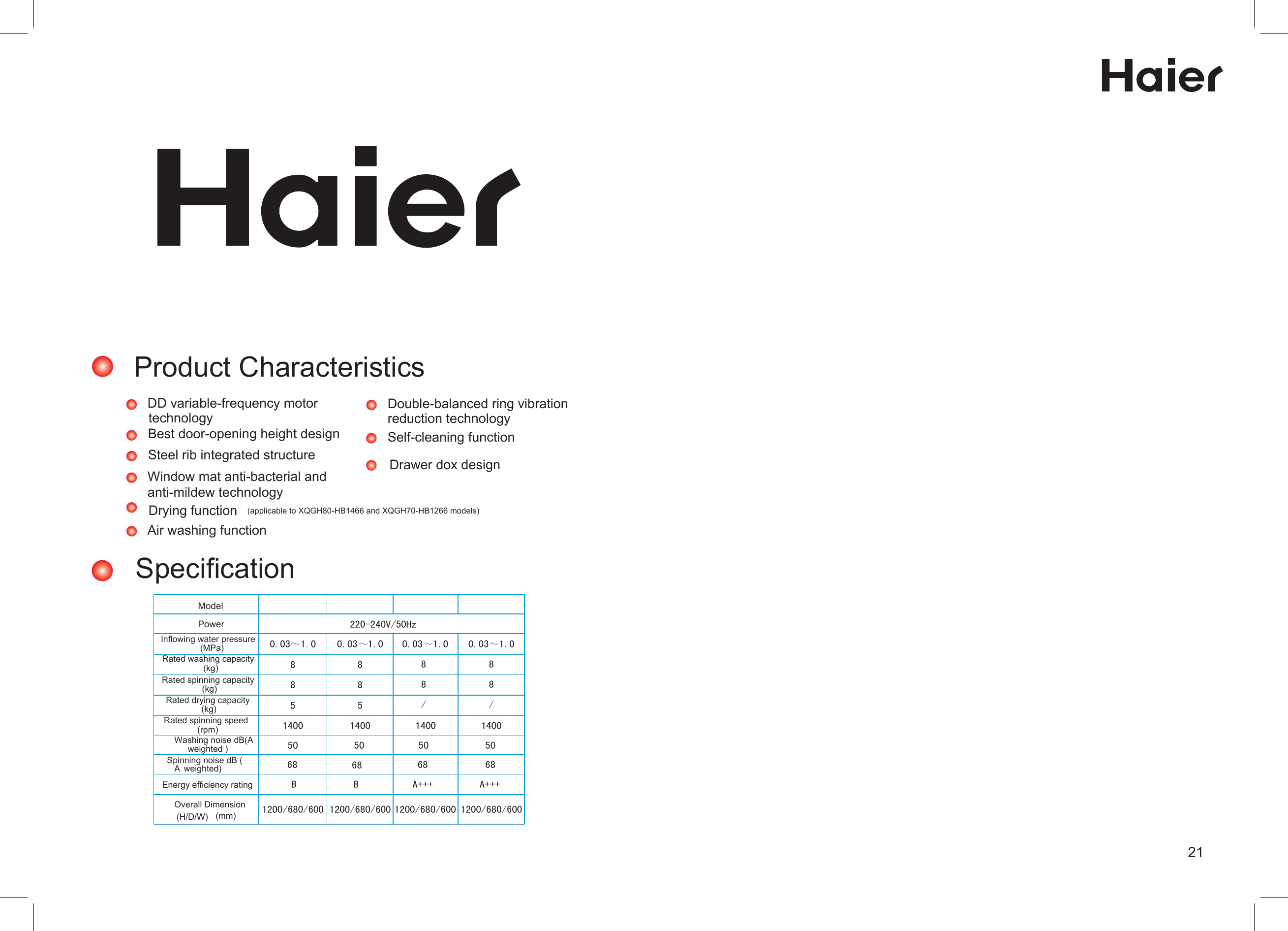 Page 2 of 12 - Haier XQGH70-B1266 User Manual  To The D4c02887-c8e3-4096-a90b-da871238babc