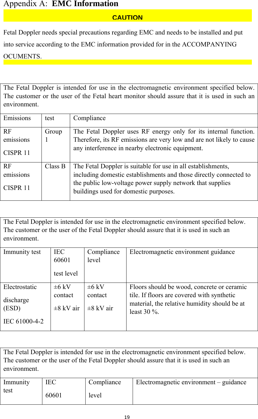 19Appendix A:  EMC Information Fetal Doppler needs special precautions regarding EMC and needs to be installed and put into service according to the EMC information provided for in the ACCOMPANYING OCUMENTS.  The Fetal Doppler is intended for use in the electromagnetic environment specified below. The customer or the user of the Fetal heart monitor should assure that it is used in such an environment. Emissions   test  Compliance RF emissions CISPR 11 Group 1 The Fetal Doppler uses RF energy only for its internal function. Therefore, its RF emissions are very low and are not likely to cause any interference in nearby electronic equipment. RF emissions CISPR 11 Class B  The Fetal Doppler is suitable for use in all establishments, including domestic establishments and those directly connected to the public low-voltage power supply network that supplies buildings used for domestic purposes.  The Fetal Doppler is intended for use in the electromagnetic environment specified below. The customer or the user of the Fetal Doppler should assure that it is used in such an environment. Immunity test  IEC 60601 test level Compliance level Electromagnetic environment guidance Electrostatic discharge (ESD) IEC 61000-4-2 ±6 kV contact ±8 kV air ±6 kV contact ±8 kV air Floors should be wood, concrete or ceramic tile. If floors are covered with synthetic material, the relative humidity should be at least 30 %.  The Fetal Doppler is intended for use in the electromagnetic environment specified below. The customer or the user of the Fetal Doppler should assure that it is used in such an environment. Immunity test IEC 60601 Compliance level Electromagnetic environment – guidance CAUTION