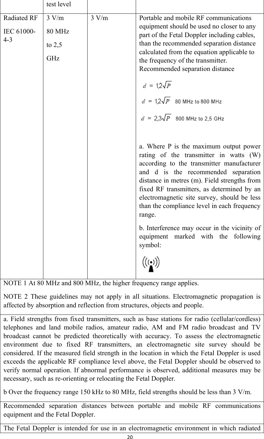 20test level Radiated RF IEC 61000-4-3 3 V/m 80 MHz to 2,5 GHz 3 V/m  Portable and mobile RF communications equipment should be used no closer to any part of the Fetal Doppler including cables, than the recommended separation distance calculated from the equation applicable to the frequency of the transmitter. Recommended separation distance     a. Where P is the maximum output power rating of the transmitter in watts (W) according to the transmitter manufacturer and d is the recommended separation distance in metres (m). Field strengths from fixed RF transmitters, as determined by an electromagnetic site survey, should be less than the compliance level in each frequency range. b. Interference may occur in the vicinity of equipment marked with the following symbol:  NOTE 1 At 80 MHz and 800 MHz, the higher frequency range applies. NOTE 2 These guidelines may not apply in all situations. Electromagnetic propagation is affected by absorption and reflection from structures, objects and people. a. Field strengths from fixed transmitters, such as base stations for radio (cellular/cordless) telephones and land mobile radios, amateur radio, AM and FM radio broadcast and TV broadcast cannot be predicted theoretically with accuracy. To assess the electromagnetic environment due to fixed RF transmitters, an electromagnetic site survey should be considered. If the measured field strength in the location in which the Fetal Doppler is used exceeds the applicable RF compliance level above, the Fetal Doppler should be observed to verify normal operation. If abnormal performance is observed, additional measures may be necessary, such as re-orienting or relocating the Fetal Doppler. b Over the frequency range 150 kHz to 80 MHz, field strengths should be less than 3 V/m. Recommended separation distances between portable and mobile RF communications equipment and the Fetal Doppler. The Fetal Doppler is intended for use in an electromagnetic environment in which radiated 