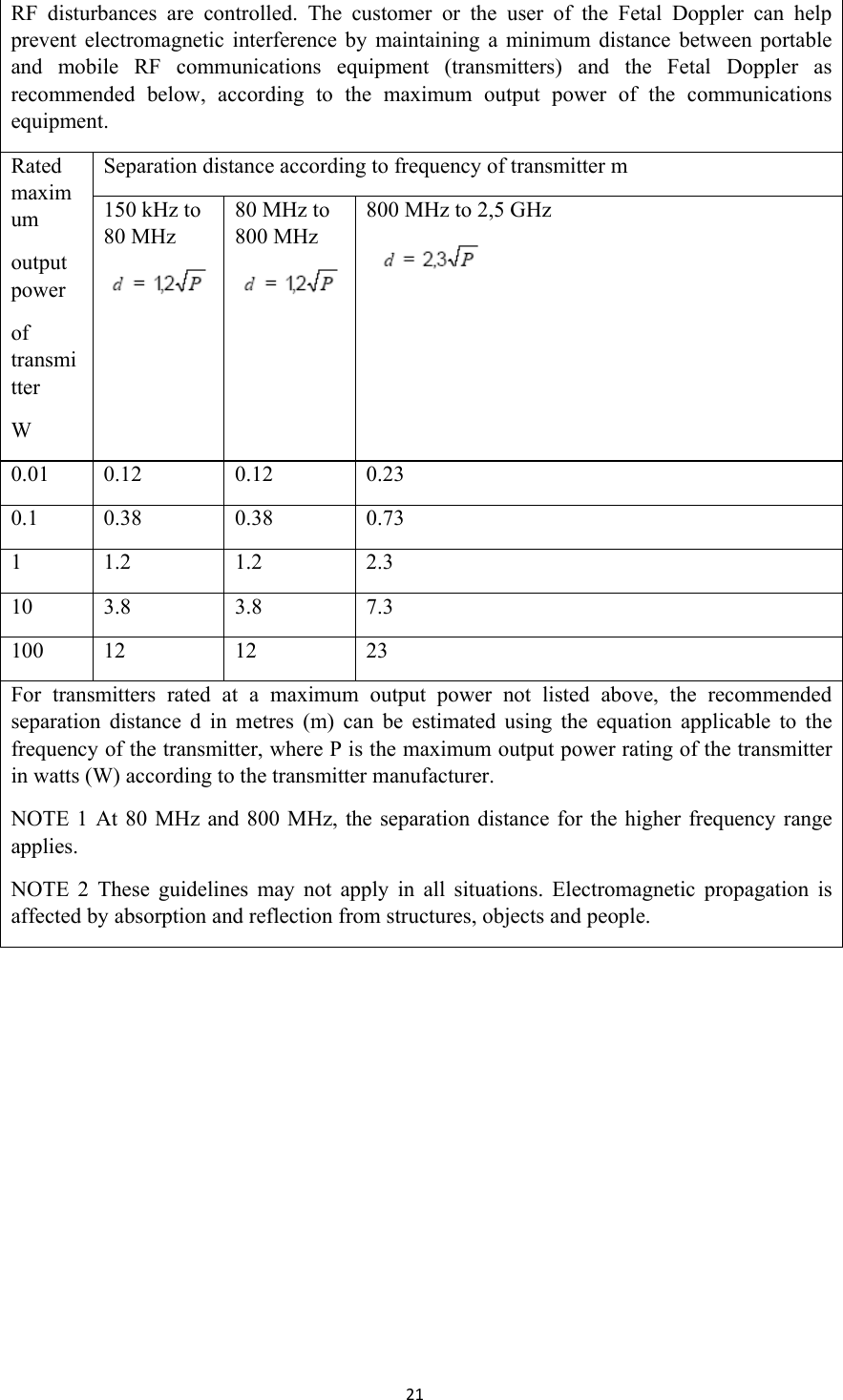 21RF disturbances are controlled. The customer or the user of the Fetal Doppler can help prevent electromagnetic interference by maintaining a minimum distance between portable and mobile RF communications equipment (transmitters) and the Fetal Doppler as recommended below, according to the maximum output power of the communications equipment. Rated maximum output power of transmitter W Separation distance according to frequency of transmitter m 150 kHz to 80 MHz  80 MHz to 800 MHz 800 MHz to 2,5 GHz  0.01 0.12 0.12 0.23 0.1 0.38 0.38 0.73 1 1.2 1.2 2.3 10 3.8 3.8 7.3 100 12 12 23 For transmitters rated at a maximum output power not listed above, the recommended separation distance d in metres (m) can be estimated using the equation applicable to the frequency of the transmitter, where P is the maximum output power rating of the transmitter in watts (W) according to the transmitter manufacturer. NOTE 1 At 80 MHz and 800 MHz, the separation distance for the higher frequency range applies. NOTE 2 These guidelines may not apply in all situations. Electromagnetic propagation is affected by absorption and reflection from structures, objects and people.            