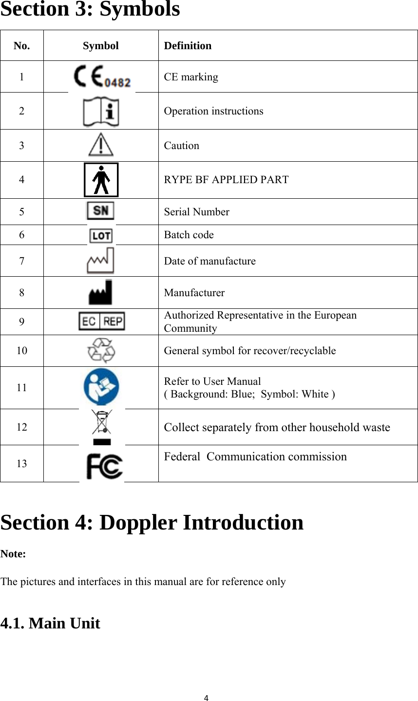 4Section 3: Symbols No. Symbol Definition 1  CE marking 2  Operation instructions 3  Caution 4  RYPE BF APPLIED PART 5   Serial Number 6   Batch code 7  Date of manufacture 8  Manufacturer 9   Authorized Representative in the European Community 10  General symbol for recover/recyclable 11  Refer to User Manual ( Background: Blue;  Symbol: White ) 12  Collect separately from other household waste 13  Federal  Communication commission   Section 4: Doppler Introduction Note: The pictures and interfaces in this manual are for reference only 4.1. Main Unit  