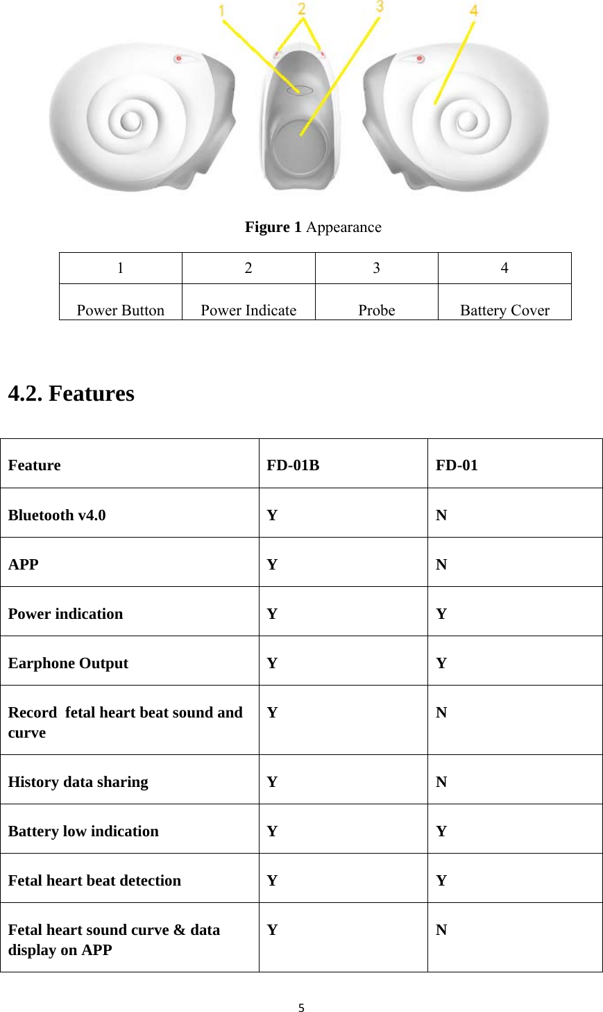 5 Figure 1 Appearance 1 2 3 4 Power Button  Power Indicate  Probe  Battery Cover 4.2. Features Feature FD-01B FD-01 Bluetooth v4.0  Y  N APP Y N Power indication  Y  Y Earphone Output  Y  Y Record  fetal heart beat sound and curve  Y N History data sharing  Y  N Battery low indication  Y  Y Fetal heart beat detection  Y  Y Fetal heart sound curve &amp; data display on APP  Y N 