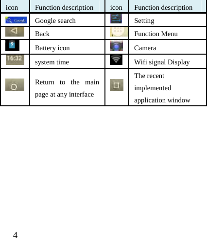  4    icon  Function description  icon  Function description  Google search   Setting  Back  Function Menu  Battery icon   Camera  system time    Wifi signal Display  Return to the main page at any interface  The recent implemented application window           