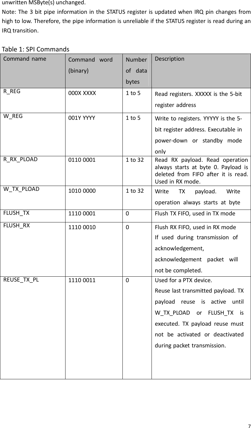  7unwritten MSByte(s) unchanged. Note: The 3 bit pipe  information in the  STATUS register is updated when IRQ pin  changes  from high to low. Therefore, the pipe information is unreliable if the STATUS register is read during an IRQ transition.  Table 1: SPI Commands Command name  Command word (binary) Number of  data bytes Description R_REG 000X XXXX  1 to 5  Read registers. XXXXX is the 5-bit register address W_REG 001Y YYYY  1 to 5  Write to registers.  YYYYY is the 5- bit register address. Executable in power-down  or  standby  mode only R_RX_PLOAD 0110 0001 1 to 32 Read RX payload. Read operation always  starts  at  byte  0.  Payload is deleted  from  FIFO  after  it  is read. Used in RX mode. W_TX_PLOAD 1010 0000  1 to 32  Write  TX  payload.  Write operation  always  starts  at  byte FLUSH_TX 1110 0001 0 Flush TX FIFO, used in TX mode FLUSH_RX 1110 0010  0  Flush RX FIFO, used in RX mode If  used  during  transmission  of acknowledgement, acknowledgement  packet  will not be completed. REUSE_TX_PL           1110 0011 0 Used for a PTX device. Reuse last transmitted payload. TX payload  reuse  is  active  until W_TX_PLOAD  or  FLUSH_TX is executed.  TX  payload  reuse must not  be  activated  or  deactivated during packet transmission. 