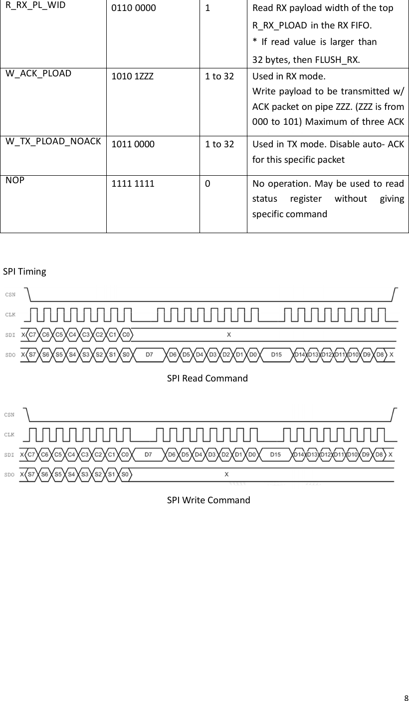  8R_RX_PL_WID 0110 0000  1  Read RX payload width of the top R_RX_PLOAD  in the RX FIFO. *  If  read  value  is  larger  than 32 bytes, then FLUSH_RX. W_ACK_PLOAD 1010 1ZZZ  1 to 32  Used in RX mode. Write payload to be transmitted w/ ACK packet on pipe ZZZ. (ZZZ is from 000 to 101) Maximum of three ACK packet  payloads  may  be  pending. W_TX_PLOAD_NOACK 1011 0000  1 to 32  Used in TX mode. Disable auto- ACK for this specific packet NOP 1111 1111  0  No operation. May  be used to read status  register  without  giving specific command   SPI Timing                  SPI Read Command                   SPI Write Command  