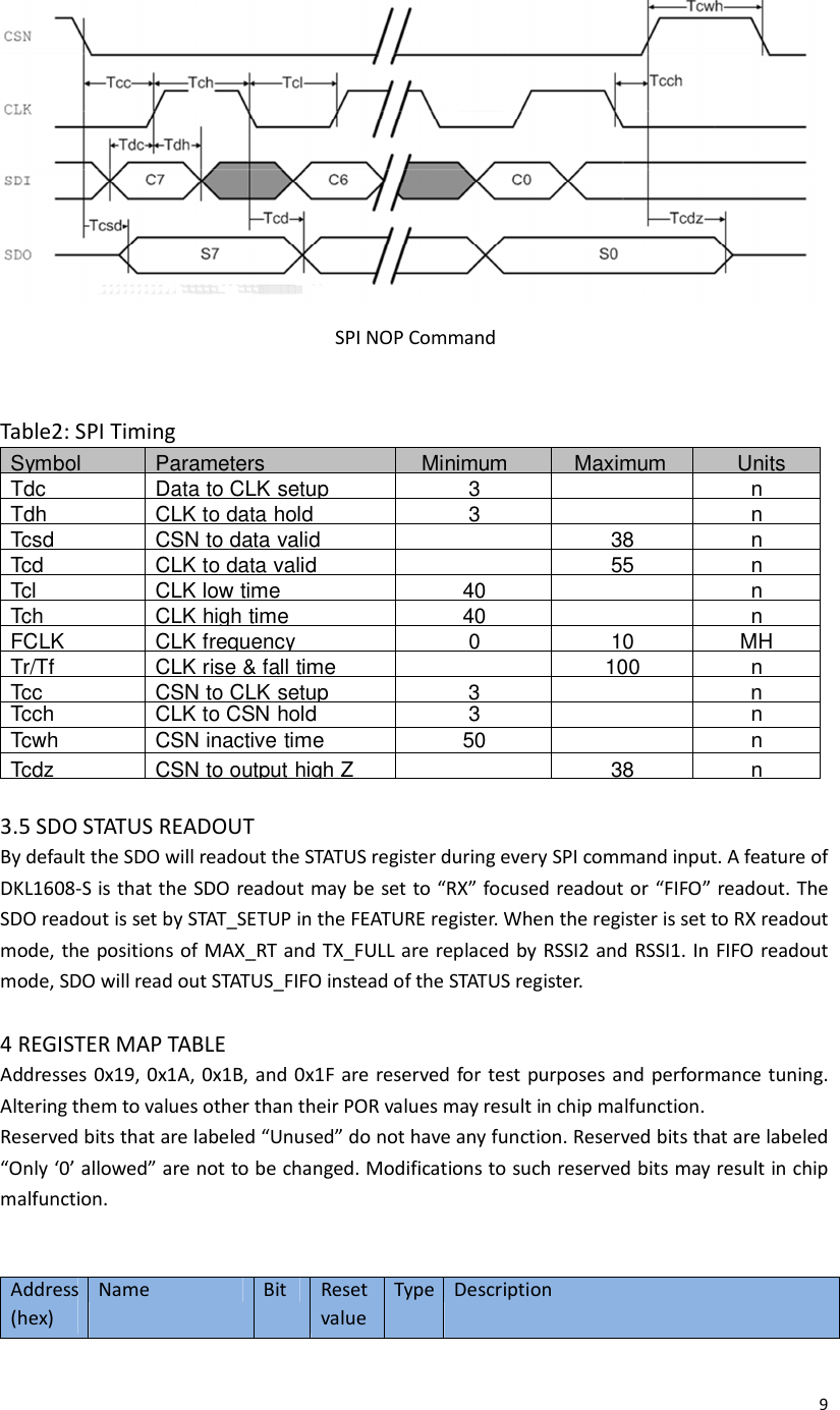  9                 SPI NOP Command   Table2: SPI Timing Symbol Parameters Minimum Maximum Units Tdc Data to CLK setup 3  nTdh CLK to data hold 3  nTcsd CSN to data valid  38 nTcd CLK to data valid  55 nTcl CLK low time 40  nTch CLK high time 40  nFCLK CLK frequency 0 10 MHTr/Tf CLK rise &amp; fall time  100 nTcc CSN to CLK setup 3  nTcch  CLK to CSN hold 3  ns Tcwh  CSN inactive time 50  ns Tcdz CSN to output high Z  38 n 3.5 SDO STATUS READOUT By default the SDO will readout the STATUS register during every SPI command input. A feature of DKL1608-S is that the SDO readout may be set to “RX” focused readout or “FIFO” readout. The SDO readout is set by STAT_SETUP in the FEATURE register. When the register is set to RX readout mode, the positions of MAX_RT and TX_FULL are replaced by RSSI2 and RSSI1. In FIFO readout mode, SDO will read out STATUS_FIFO instead of the STATUS register.  4 REGISTER MAP TABLE Addresses 0x19, 0x1A, 0x1B, and 0x1F are reserved for test purposes and performance tuning. Altering them to values other than their POR values may result in chip malfunction. Reserved bits that are labeled “Unused” do not have any function. Reserved bits that are labeled “Only ‘0’ allowed” are not to be changed. Modifications to such reserved bits may result in chip malfunction.   Address (hex) Name Bit Reset value Type Description 