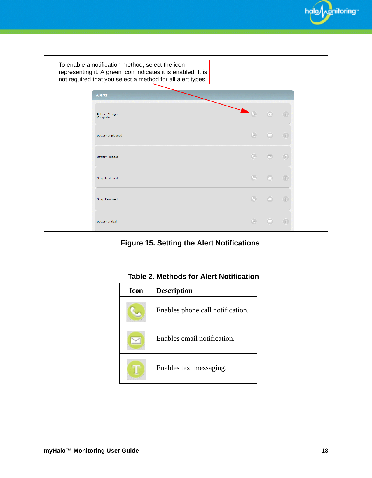 myHalo™ Monitoring User Guide 18Figure 15. Setting the Alert NotificationsTable 2. Methods for Alert NotificationIcon DescriptionEnables phone call notification.Enables email notification.Enables text messaging.To enable a notification method, select the icon representing it. A green icon indicates it is enabled. It is not required that you select a method for all alert types.